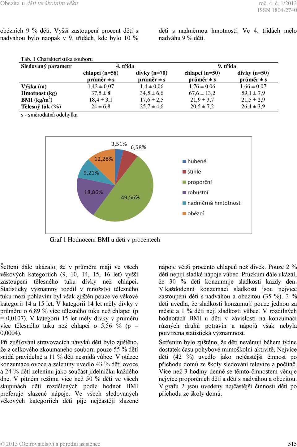 třída chlapci (n=58) dívky (n=70) chlapci (n=50) dívky (n=50) průměr ± s průměr ± s průměr ± s průměr ± s Výška (m) 1,42 ± 0,07 1,4 ± 0,06 1,76 ± 0,06 1,66 ± 0,07 Hmotnost (kg) 37,5 ± 8 34,5 ± 6,6