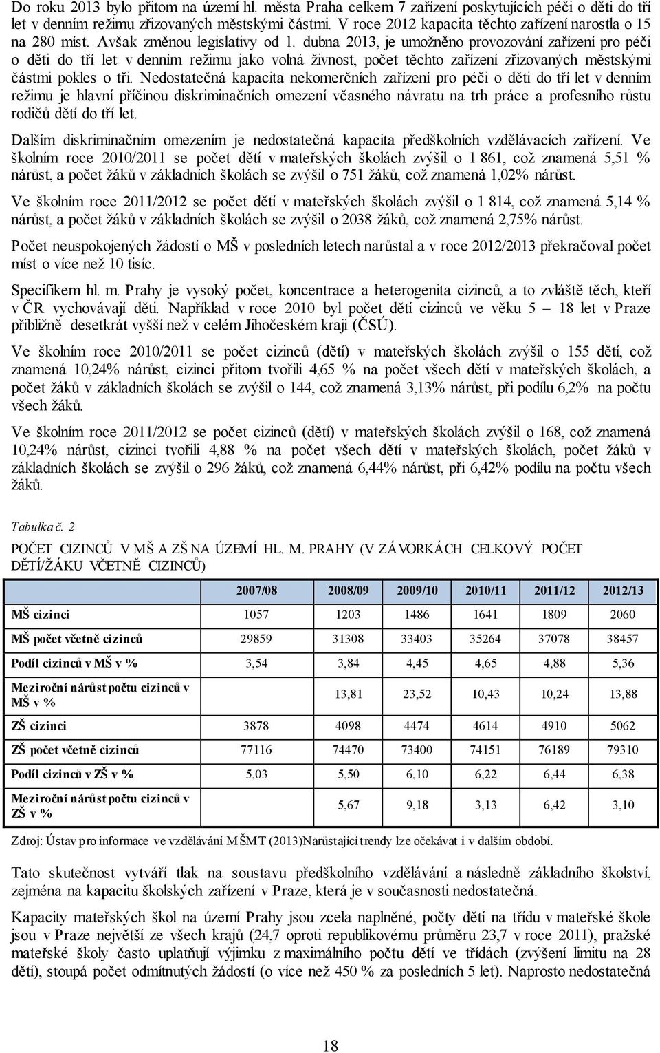 dubna 2013, je umožněno provozování zařízení pro péči o děti do tří let v denním režimu jako volná živnost, počet těchto zařízení zřizovaných městskými částmi pokles o tři.