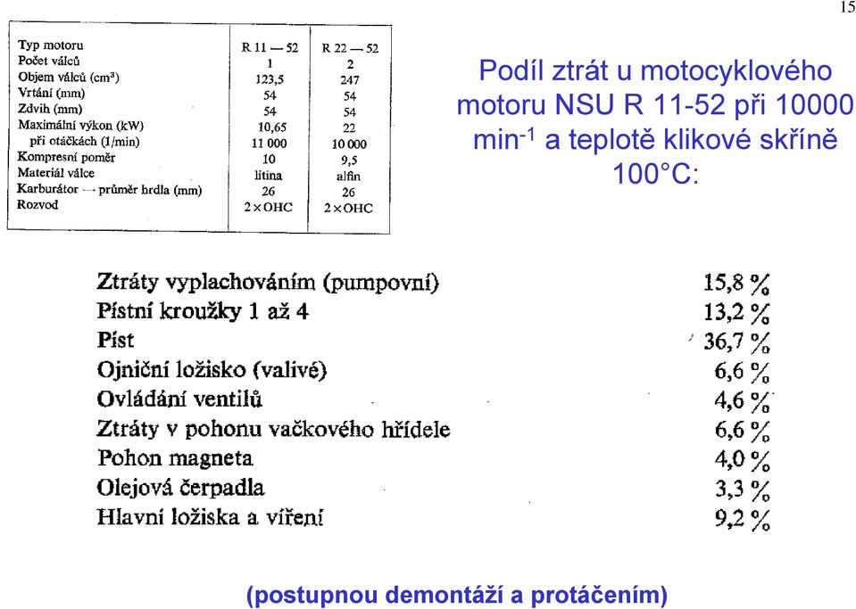 -1 a teplotě klikové skříně 100