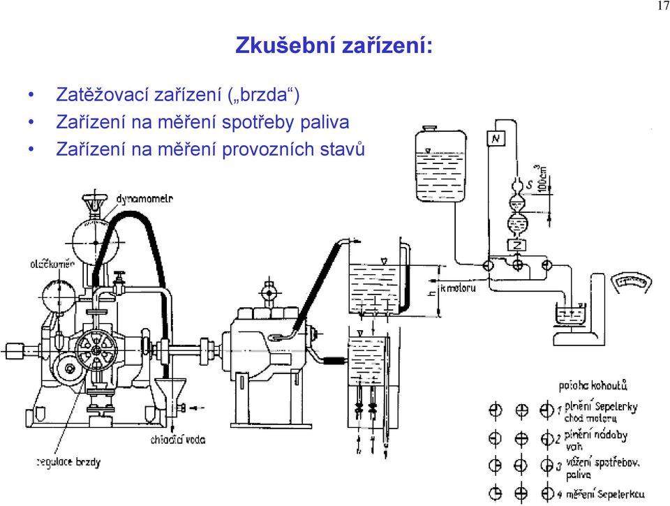 Zařízení na měření spotřeby