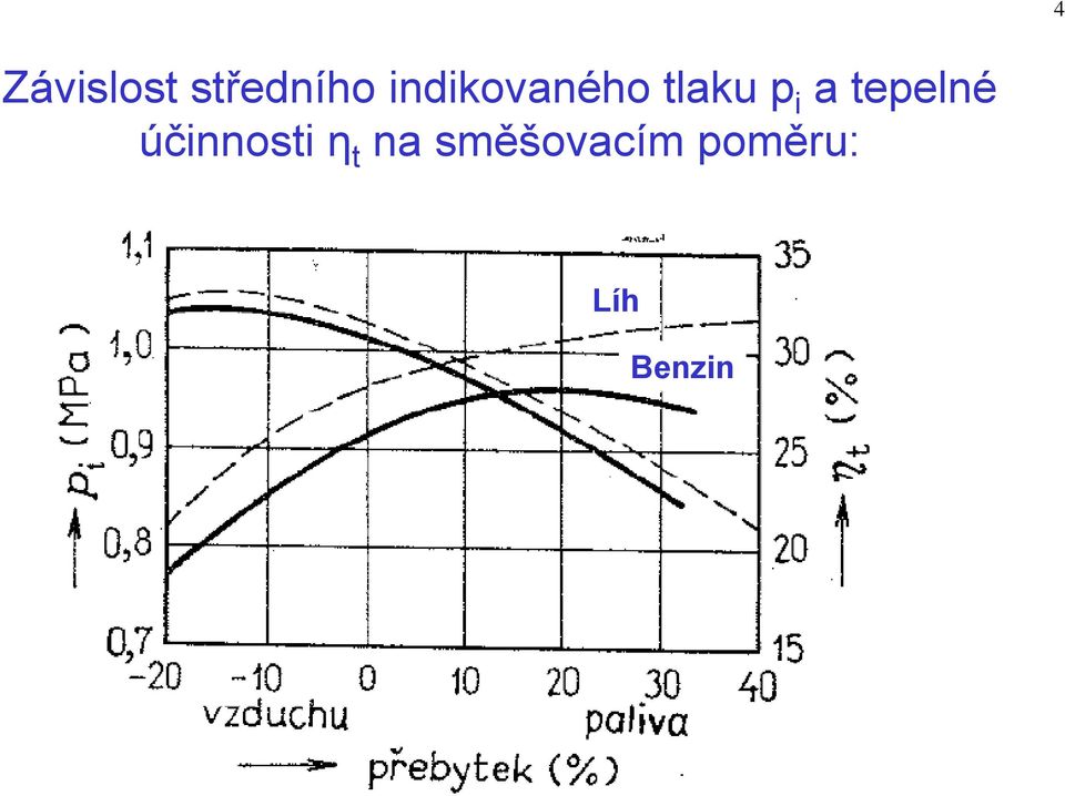 tepelné účinnosti η t na