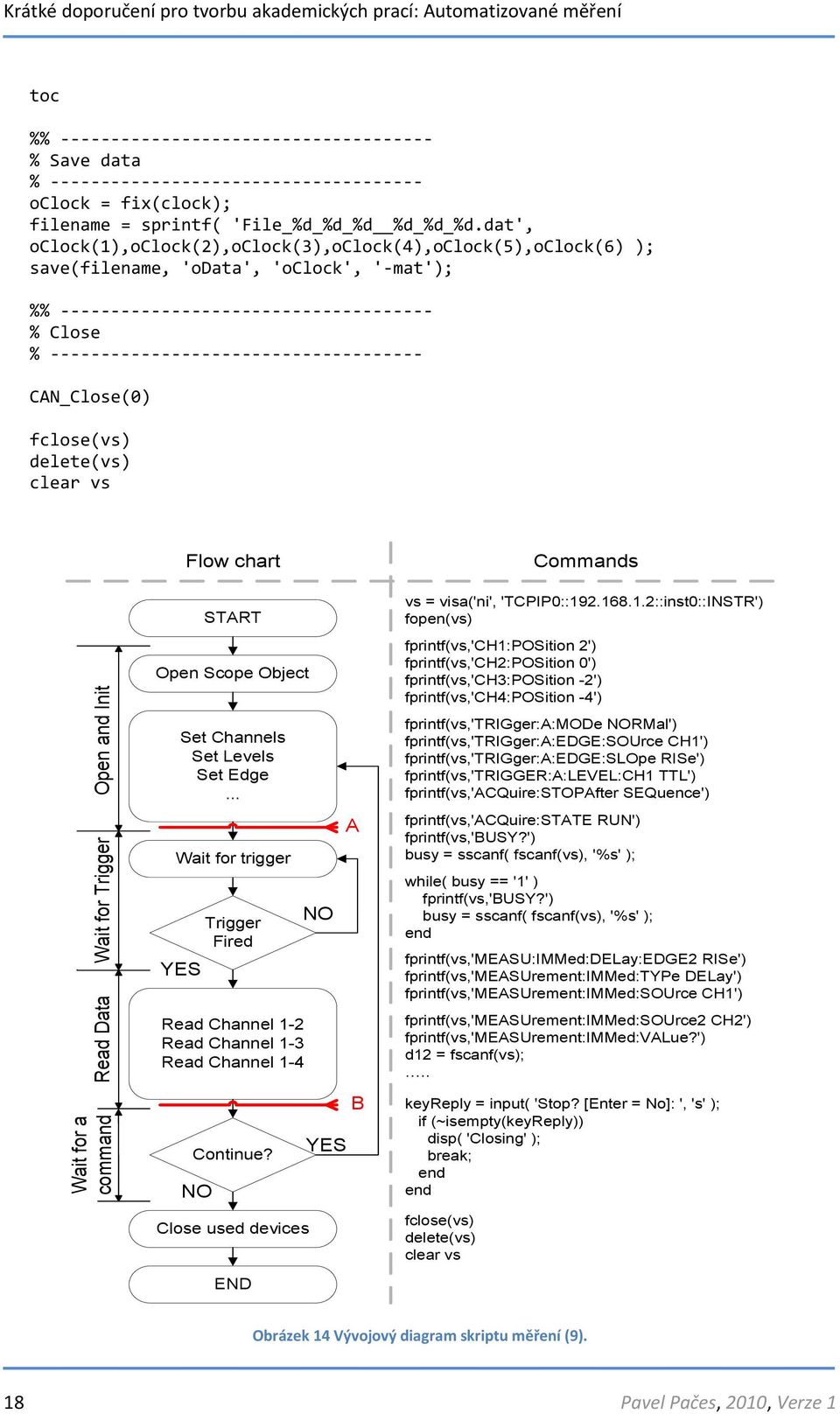 Read Data Wait for a command Flow chart Open Scope Object Set Channels Set Levels Set Edge... YES Trigger Fired Read Channel 1-2 Read Channel 1-3 Read Channel 1-4 Continue?