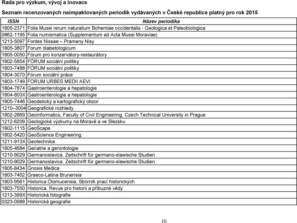 MEDII AEVI 1804-7874 Gastroenterologie a hepatologie 1804-803X Gastroenterologie a hepatologie 1805-7446 Geodetický a kartografický obzor 1210 3004 Geografické rozhledy 1802-2669 Geoinformatics,