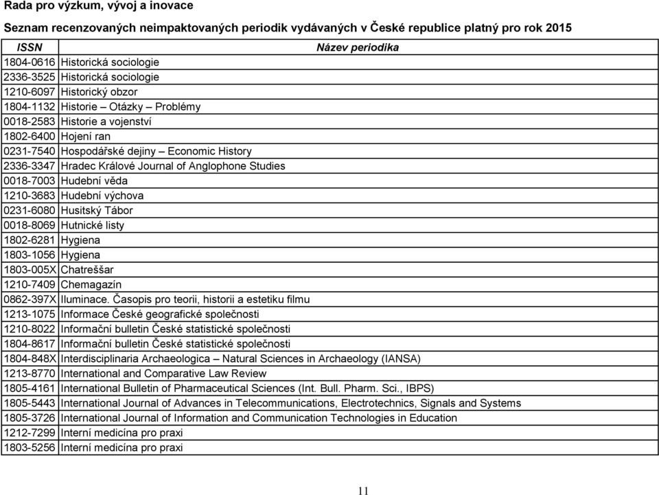 1803-1056 Hygiena 1803-005X Chatreššar 1210-7409 Chemagazín 0862-397X Iluminace.