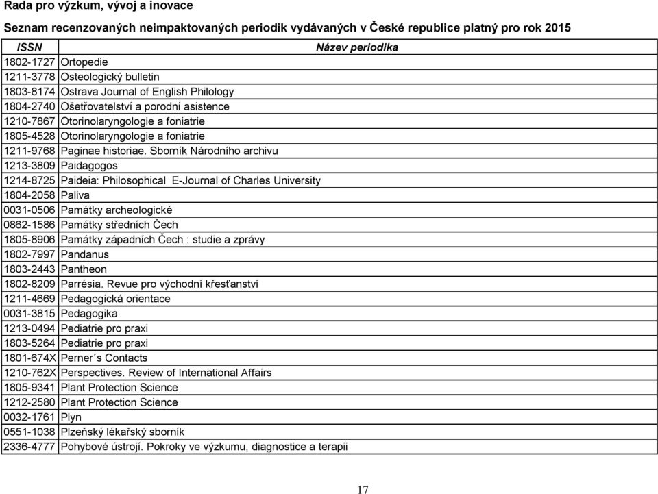 Sborník Národního archivu 1213-3809 Paidagogos 1214-8725 Paideia: Philosophical E-Journal of Charles University 1804-2058 Paliva 0031-0506 Památky archeologické 0862-1586 Památky středních Čech