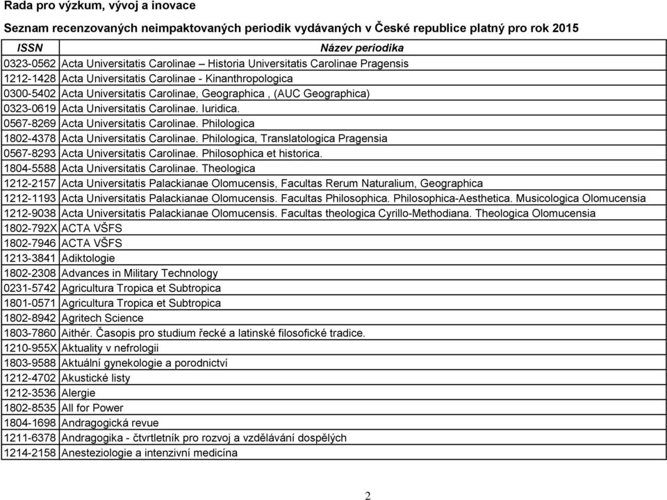 Philologica, Translatologica Pragensia 0567-8293 Acta Universitatis Carolinae. Philosophica et historica. 1804-5588 Acta Universitatis Carolinae.