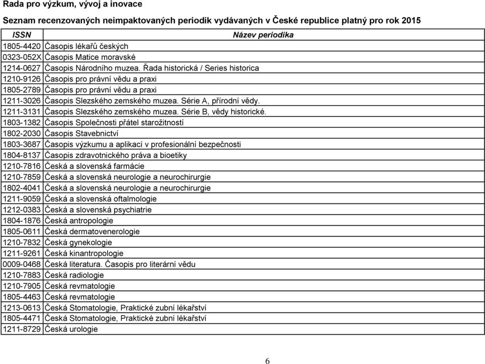 1211-3131 Časopis Slezského zemského muzea. Série B, vědy historické.