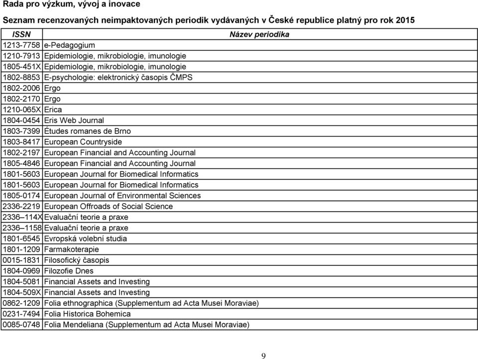 Financial and Accounting Journal 1801-5603 European Journal for Biomedical Informatics 1801-5603 European Journal for Biomedical Informatics 1805-0174 European Journal of Environmental Sciences