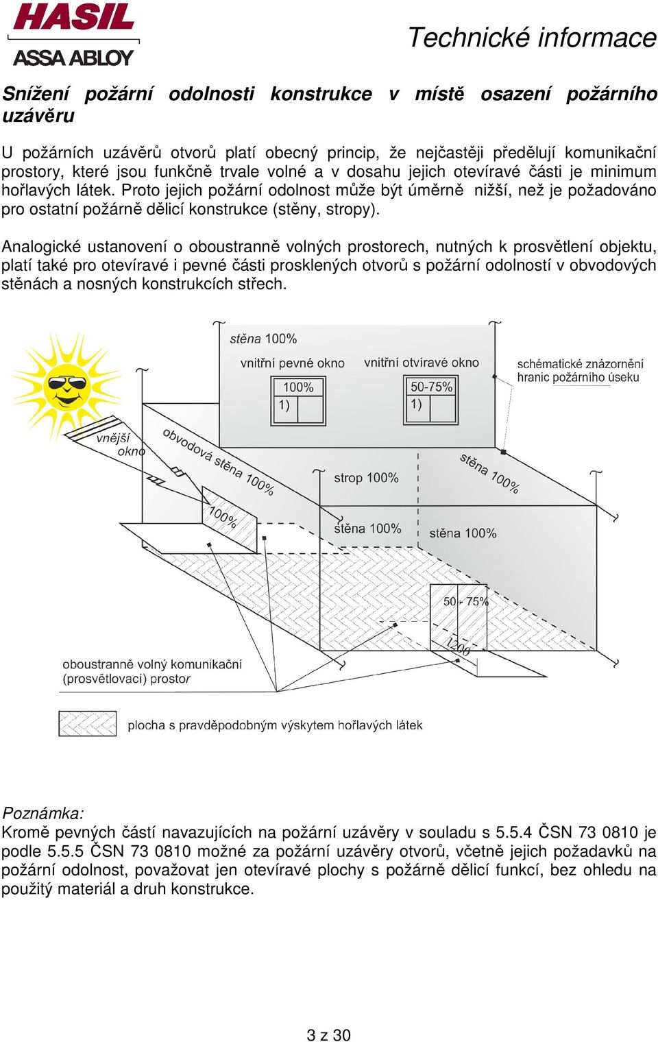 Analogické ustanovení o oboustranně volných prostorech, nutných k prosvětlení objektu, platí také pro otevíravé i pevné části prosklených otvorů s požární odolností v obvodových stěnách a nosných