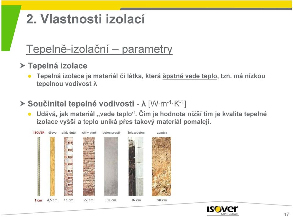 má nízkou tepelnou vodivost λ Součinitel tepelné vodivosti - λ [W m-1 K-1] Udává, jak