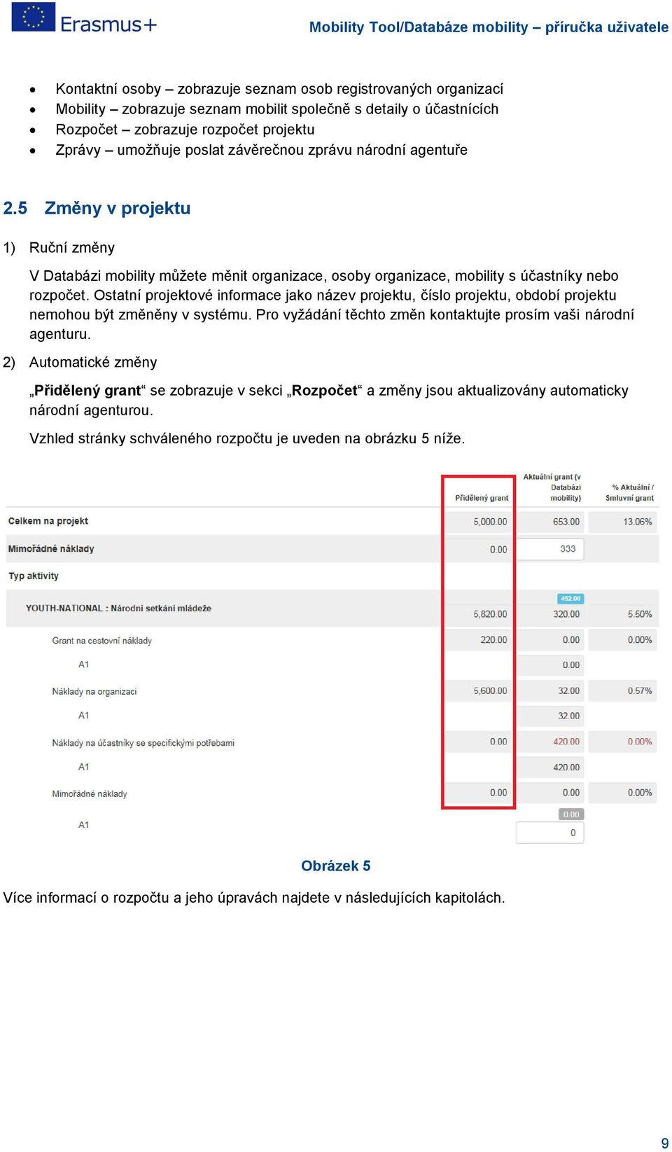 Ostatní projektové informace jako název projektu, číslo projektu, období projektu nemohou být změněny v systému. Pro vyžádání těchto změn kontaktujte prosím vaši národní agenturu.