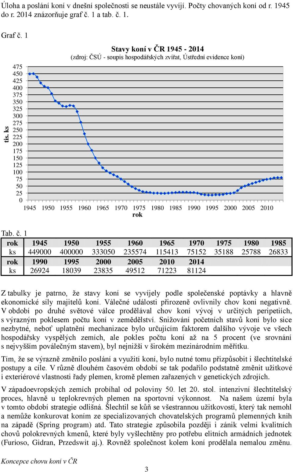 1975 1980 1985 1990 1995 2000 2005 2010 rok Tab. č.