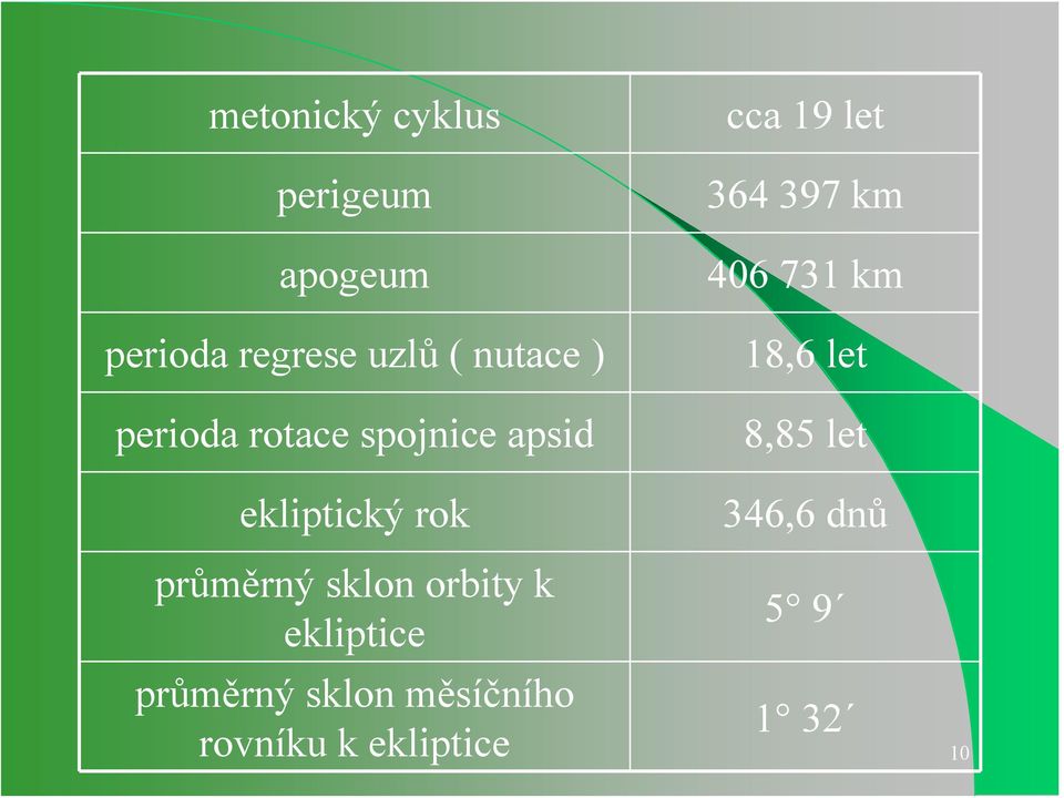 orbity k ekliptice průměrný sklon měsíčního rovníku k ekliptice