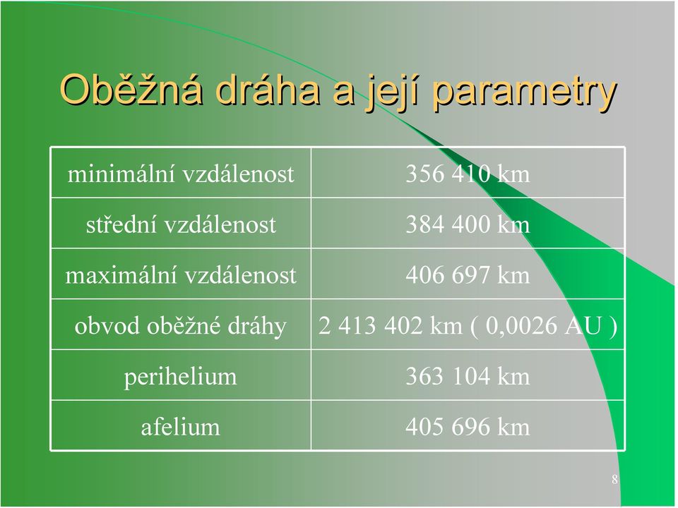 384 400 km 406 697 km obvod oběžné dráhy 2 413 402 km