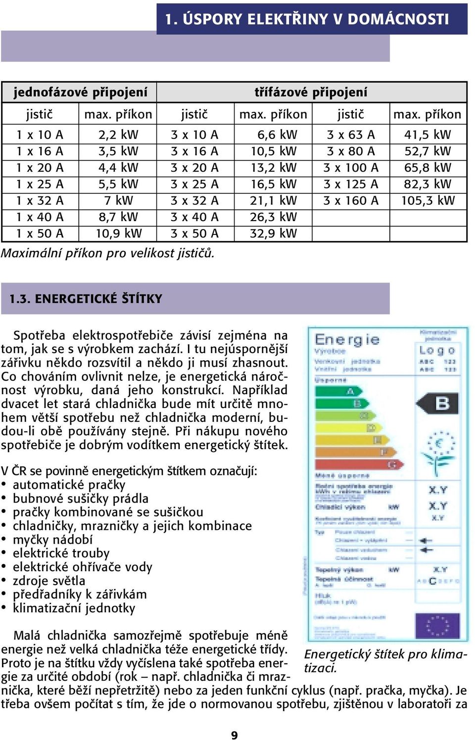 pfiíkon 1 x 10 A 2,2 kw 3 x 10 A 6,6 kw 3 x 63 A 41,5 kw 1 x 16 A 3,5 kw 3 x 16 A 10,5 kw 3 x 80 A 52,7 kw 1 x 20 A 4,4 kw 3 x 20 A 13,2 kw 3 x 100 A 65,8 kw 1 x 25 A 5,5 kw 3 x 25 A 16,5 kw 3 x 125