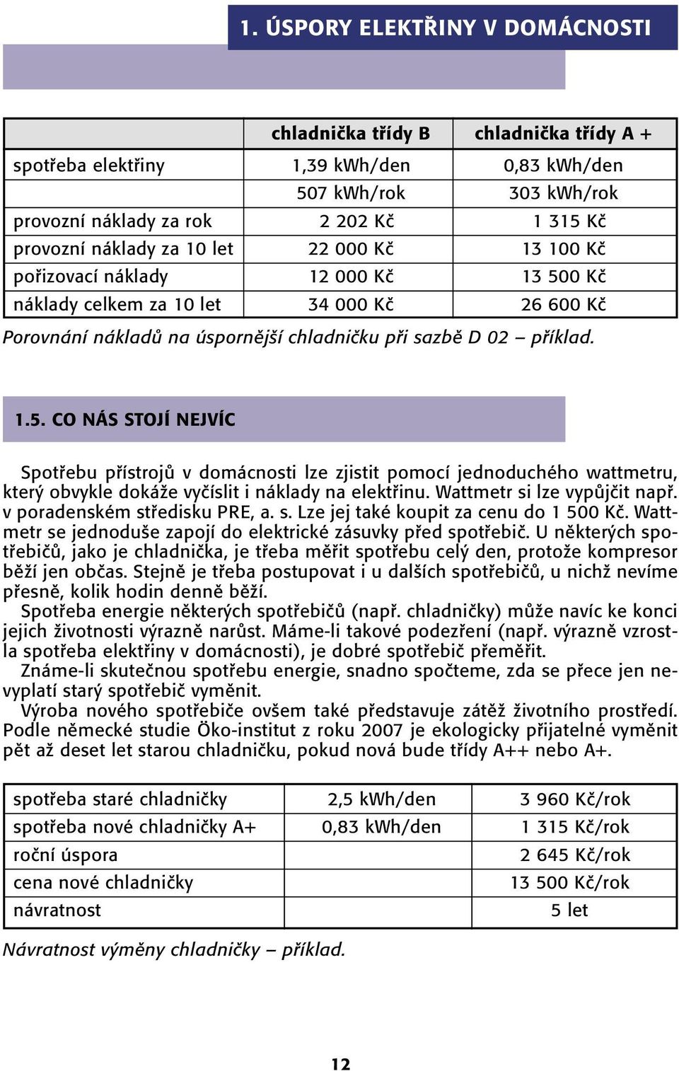 0 Kã náklady celkem za 10 let 34 000 Kã 26 600 Kã Porovnání nákladû na úspornûj í chladniãku pfii sazbû D 02 pfiíklad. 1.5.