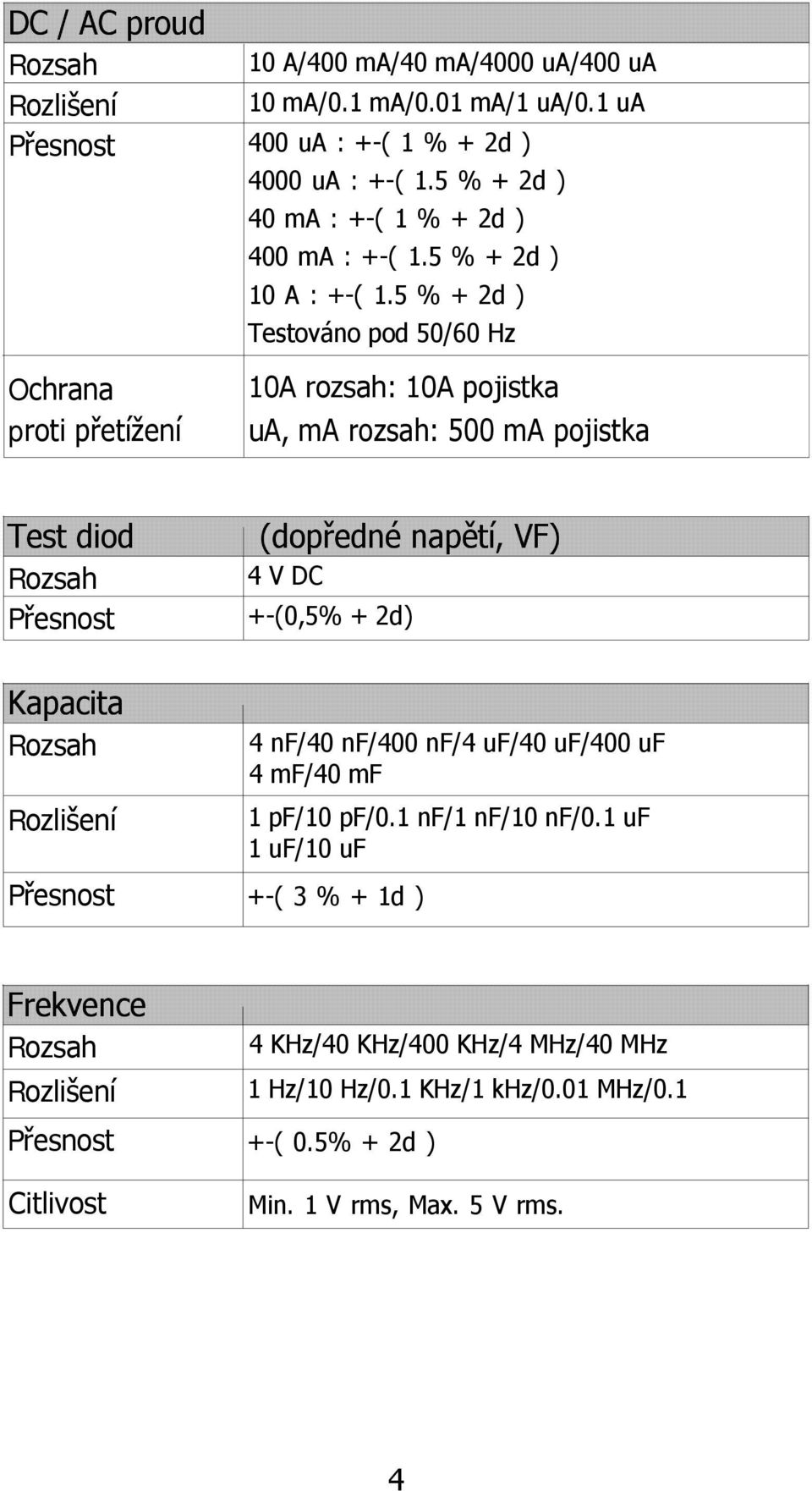 5 % + 2d ) Testováno pod 50/60 Hz Ochrana proti přetížení 10A rozsah: 10A pojistka ua, ma rozsah: 500 ma pojistka Test diod Rozsah (dopředné napětí, VF) 4 V DC Přesnost +-(0,5%