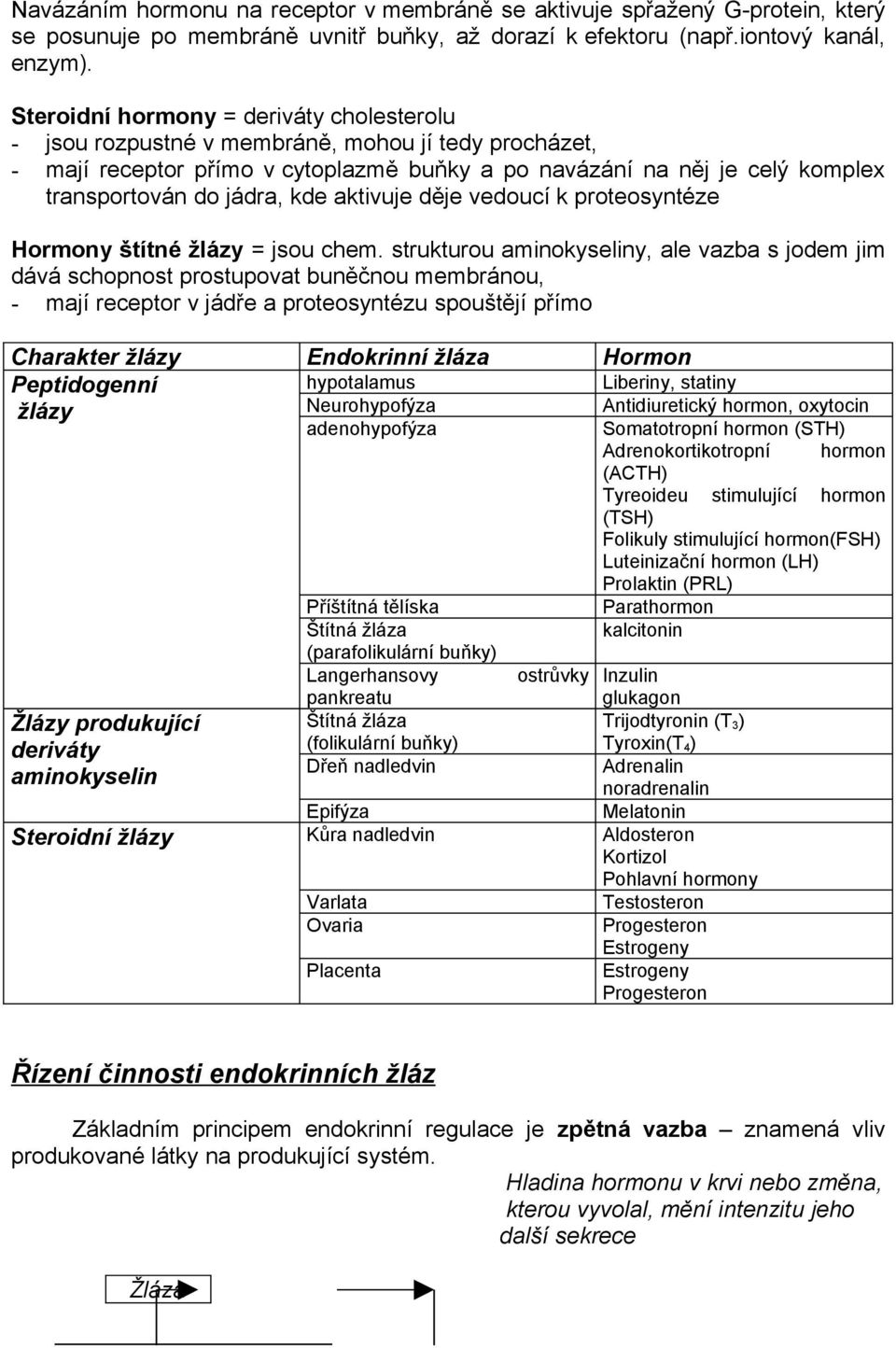 kde aktivuje děje vedoucí k proteosyntéze Hormony štítné žlázy = jsou chem.