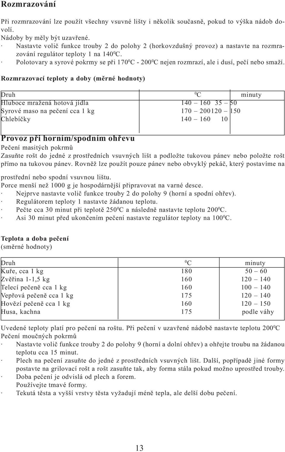 Polotovary a syrové pokrmy se při 170 0 C - 200 0 C nejen rozmrazí, ale i dusí, pečí nebo smaží.