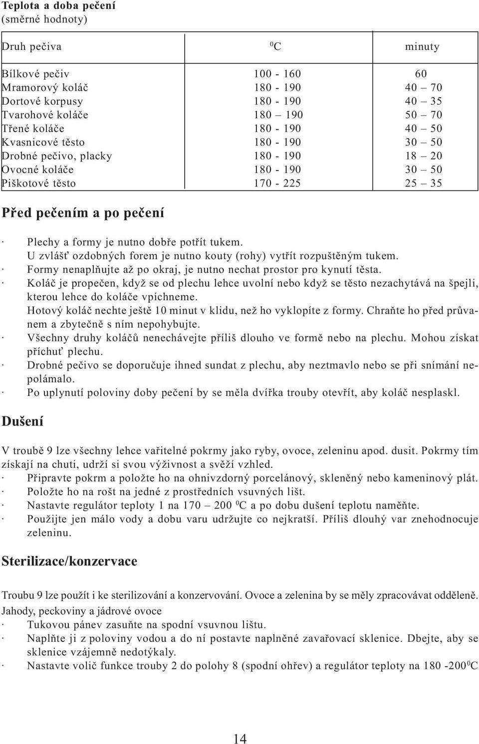 U zvlášť ozdobných forem je nutno kouty (rohy) vytřít rozpuštěným tukem. Formy nenaplňujte až po okraj, je nutno nechat prostor pro kynutí těsta.