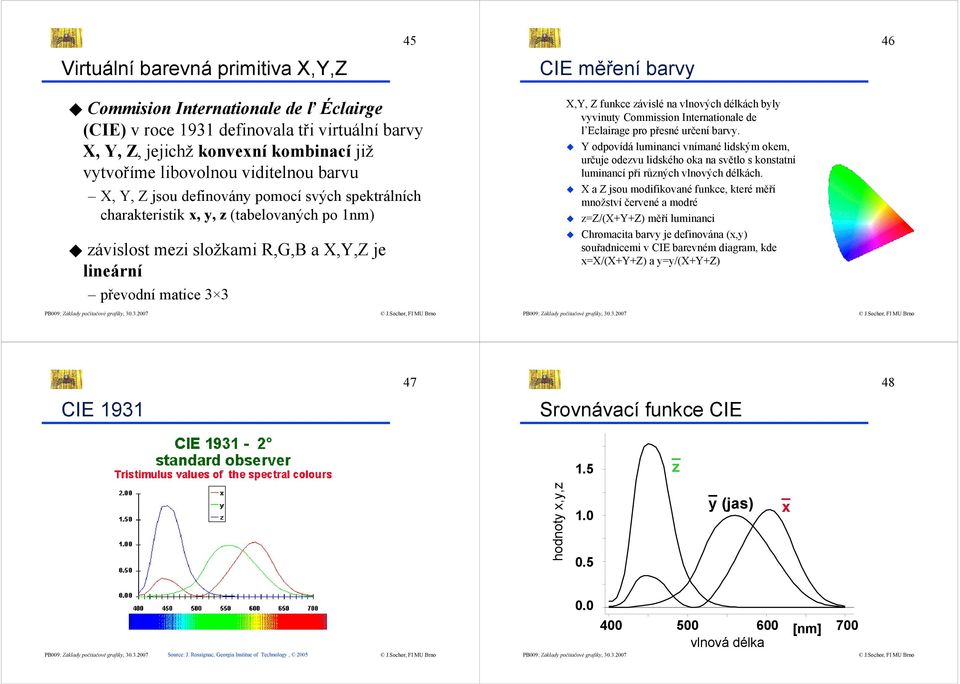 funkce závislé na vlnových délkách byly vyvinuty Commission Internationale de l Eclairage pro přesné určení barvy.