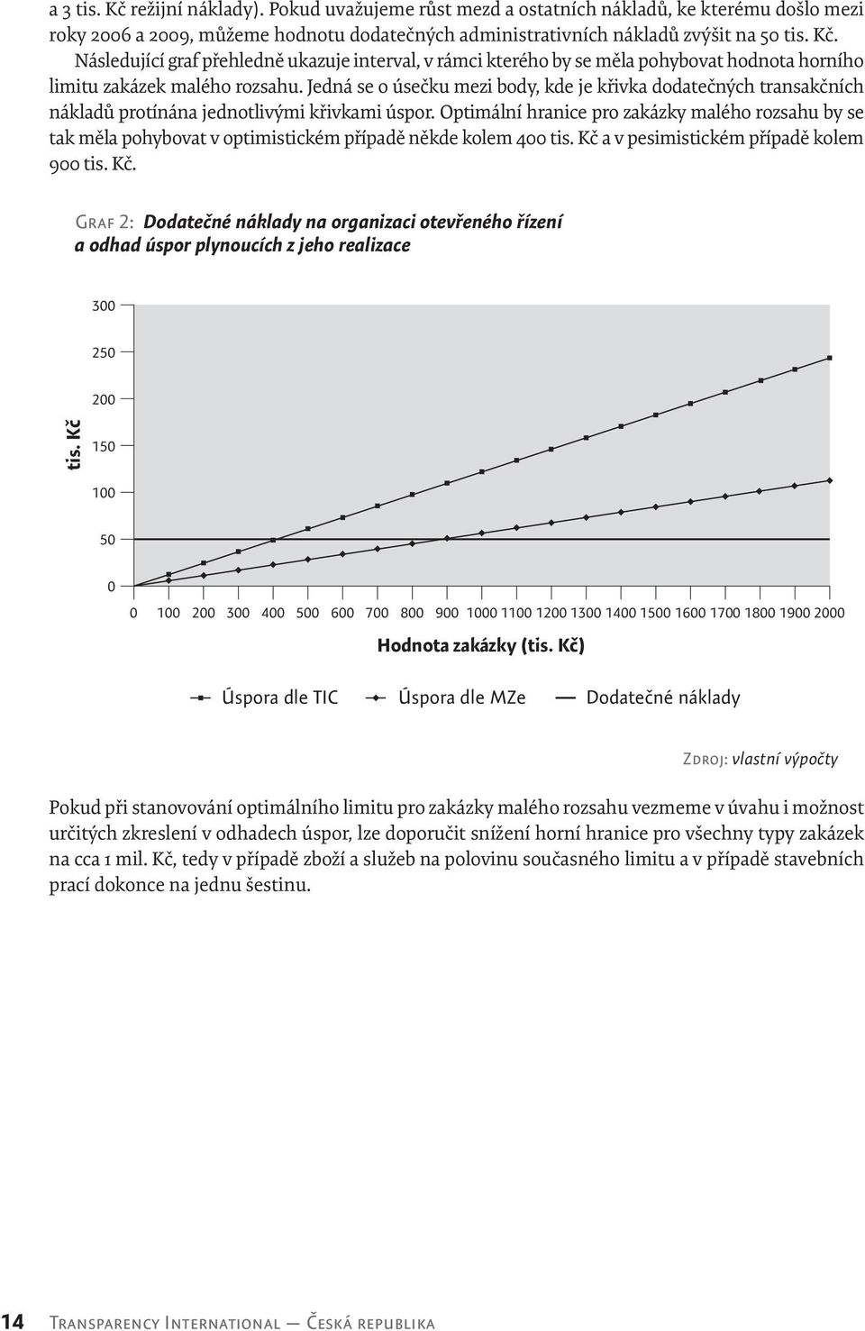 Optimální hranice pro zakázky malého rozsahu by se tak měla pohybovat v optimistickém případě někde kolem 400 tis. Kč 