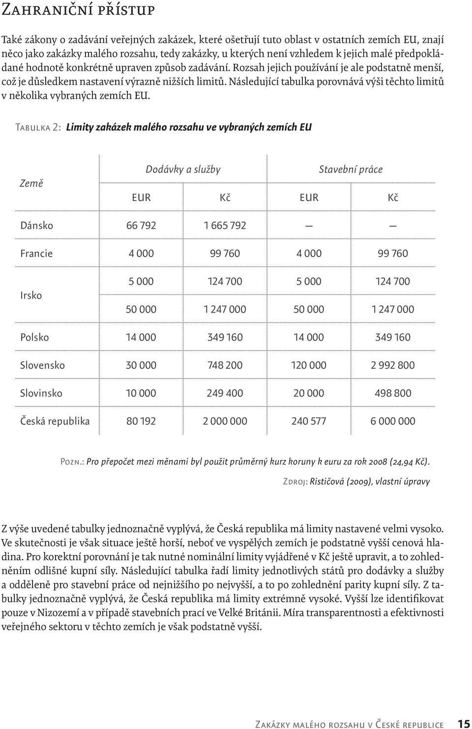 Následující tabulka porovnává výši těchto limitů v několika vybraných zemích EU.