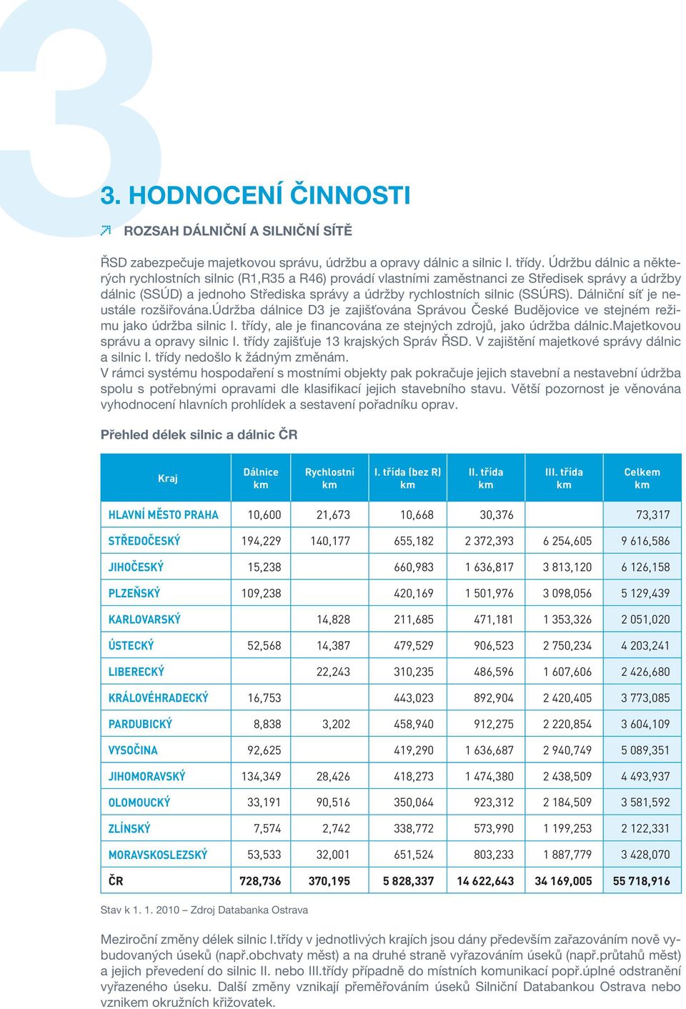 Dálniční síť je neustále rozšiřována.údržba dálnice D3 je zajišťována Správou České Budějovice ve stejném režimu jako údržba silnic I. třídy, ale je financována ze stejných zdrojů, jako údržba dálnic.