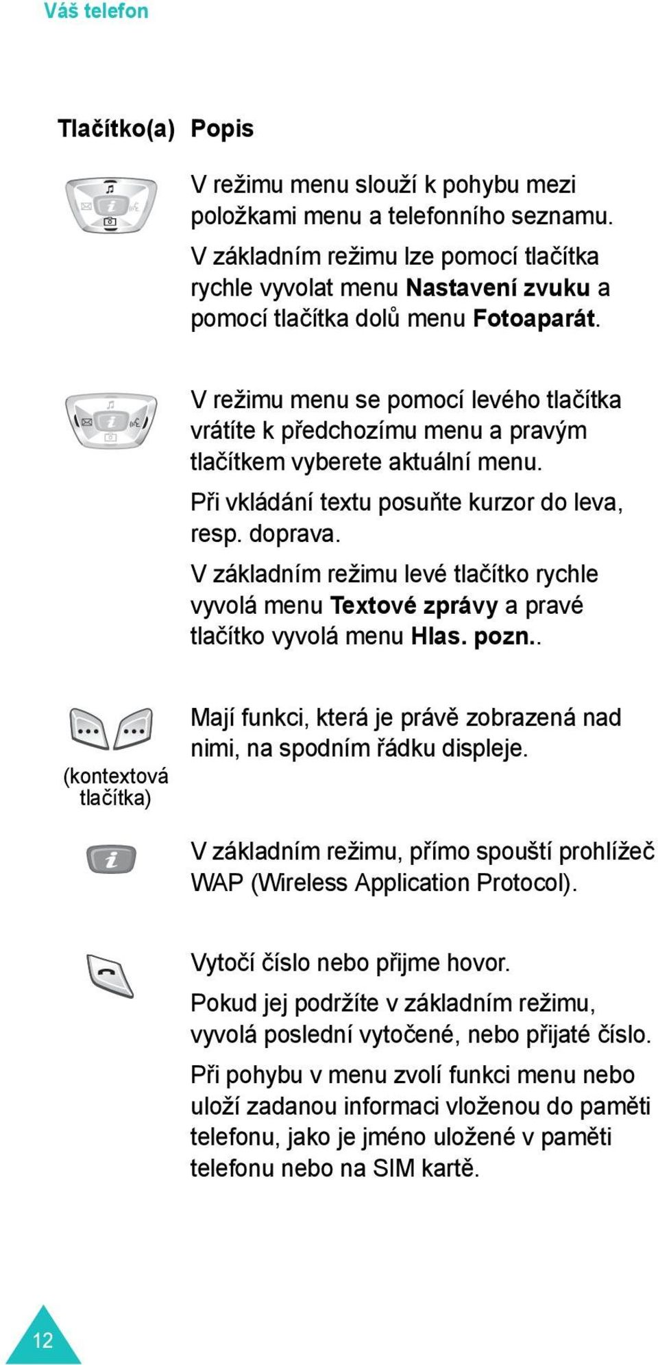 V režimu menu se pomocí levého tlačítka vrátíte k předchozímu menu a pravým tlačítkem vyberete aktuální menu. Při vkládání textu posuňte kurzor do leva, resp. doprava.