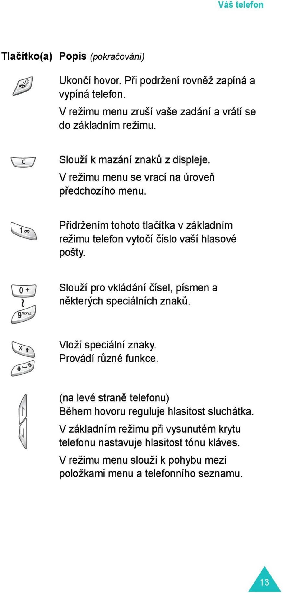 Přidržením tohoto tlačítka v základním režimu telefon vytočí číslo vaší hlasové pošty. Slouží pro vkládání čísel, písmen a některých speciálních znaků.