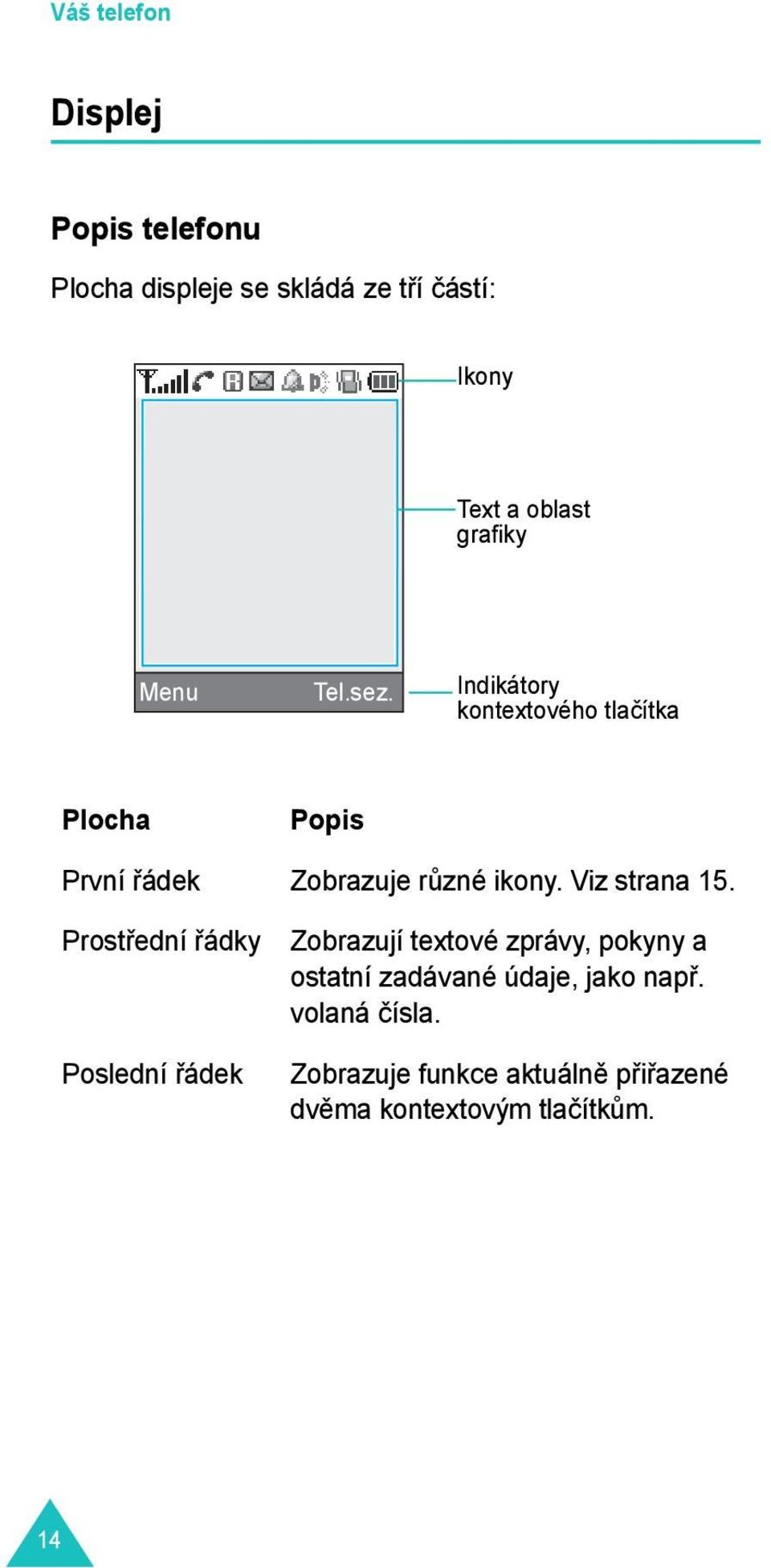 Indikátory kontextového tlačítka Plocha Popis První řádek Zobrazuje různé ikony. Viz strana 15.