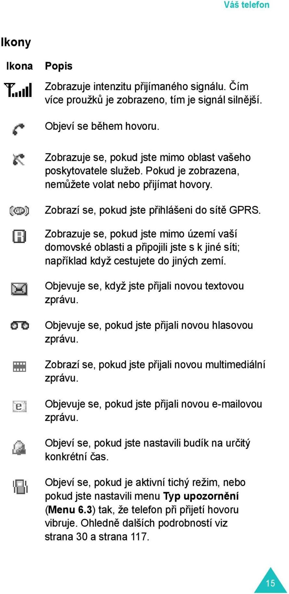 Zobrazuje se, pokud jste mimo území vaší domovské oblasti a připojili jste s k jiné síti; například když cestujete do jiných zemí. Objevuje se, když jste přijali novou textovou zprávu.