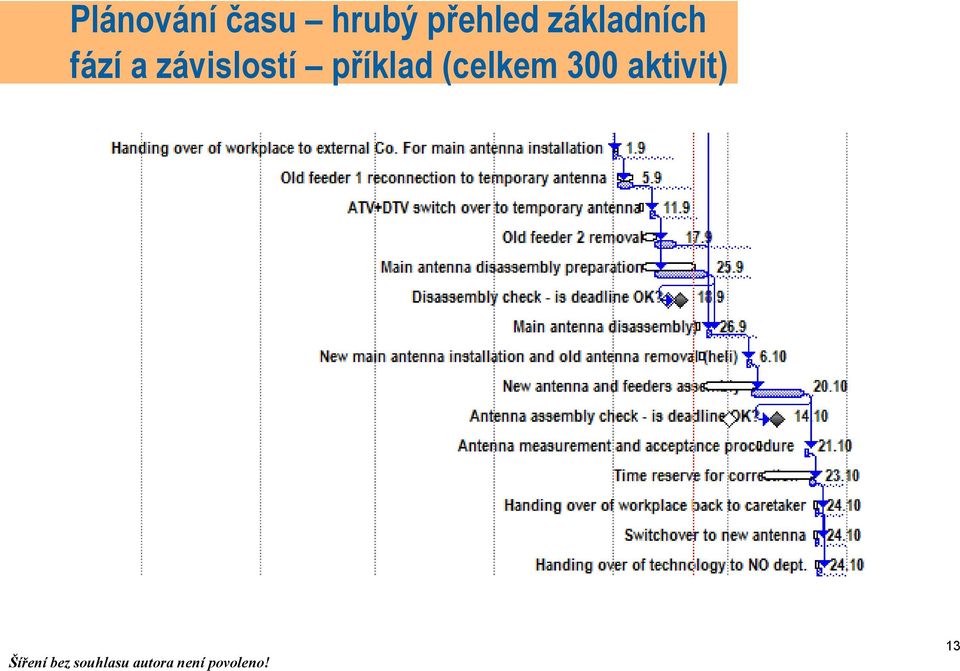 fází a závislostí