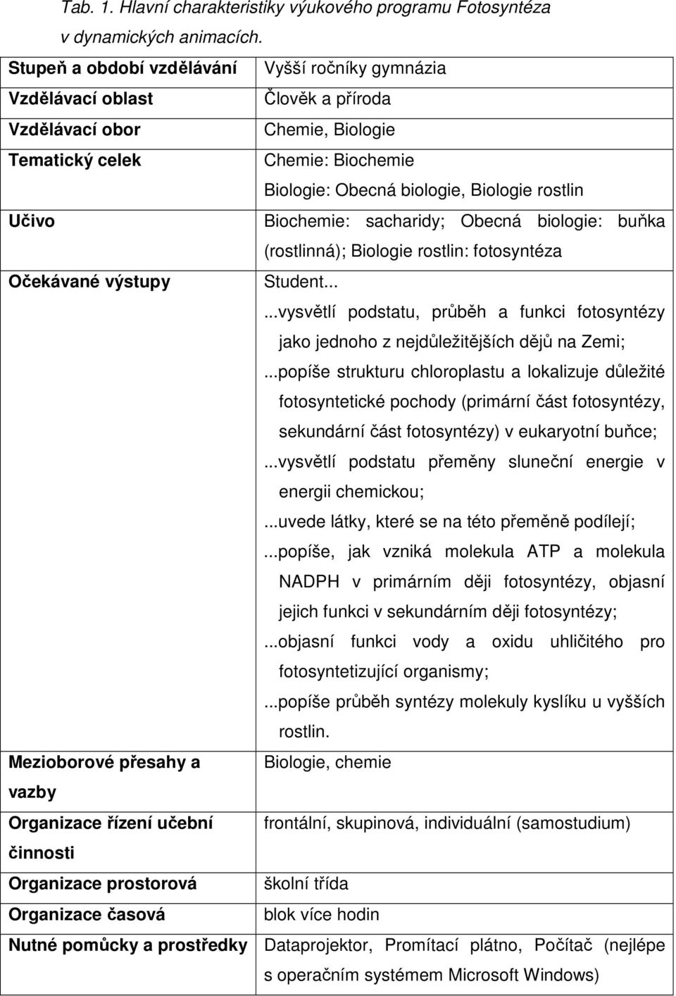 Učivo Biochemie: sacharidy; Obecná biologie: buňka (rostlinná); Biologie rostlin: fotosyntéza Očekávané výstupy Student.