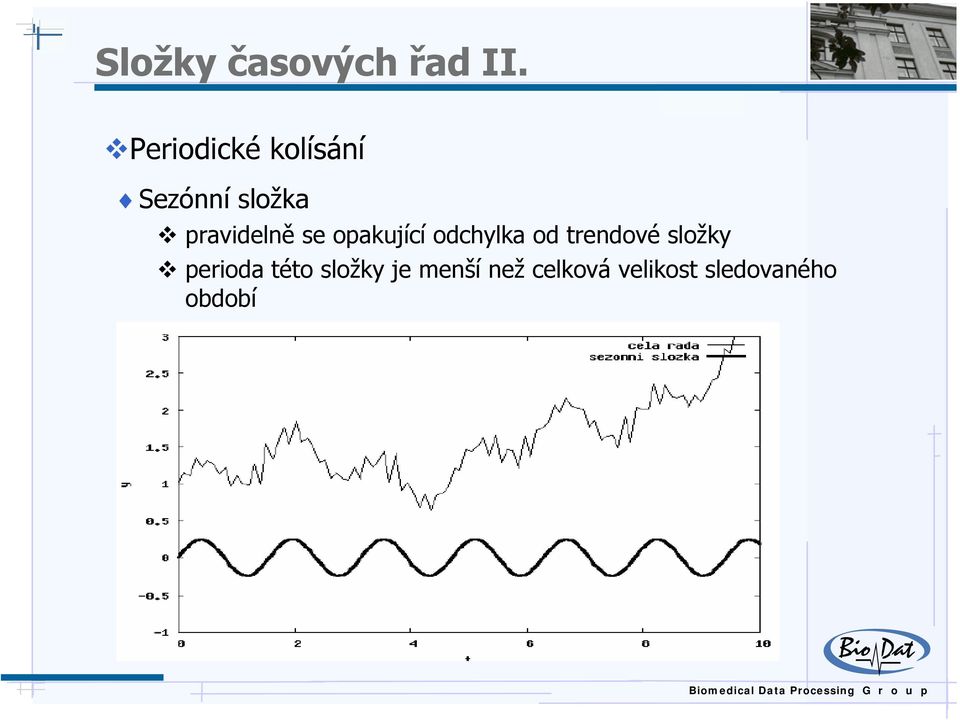 pravidelně se opakující odchylka od rendové