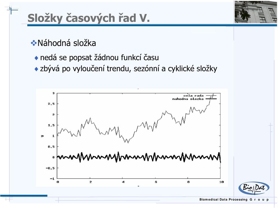 žádnou funkcí času zbývá po