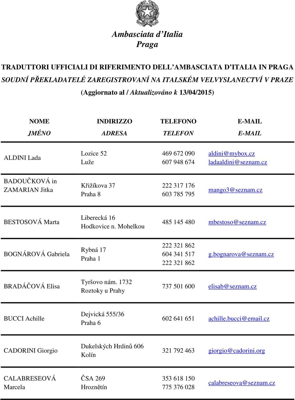 cz BADOUČKOVÁ in ZAMARIAN Jitka Křižíkova 37 Praha 8 222 317 176 603 785 795 mango3@seznam.cz BESTOSOVÁ Marta Liberecká 16 Hodkovice n. Mohelkou 485 145 480 mbestoso@seznam.