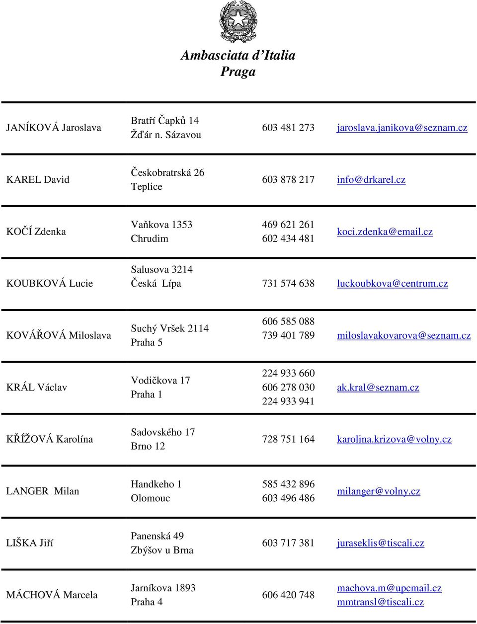 cz KOVÁŘOVÁ Miloslava Suchý Vršek 2114 Praha 5 606 585 088 739 401 789 miloslavakovarova@seznam.cz KRÁL Václav Vodičkova 17 Praha 1 224 933 660 606 278 030 224 933 941 ak.kral@seznam.