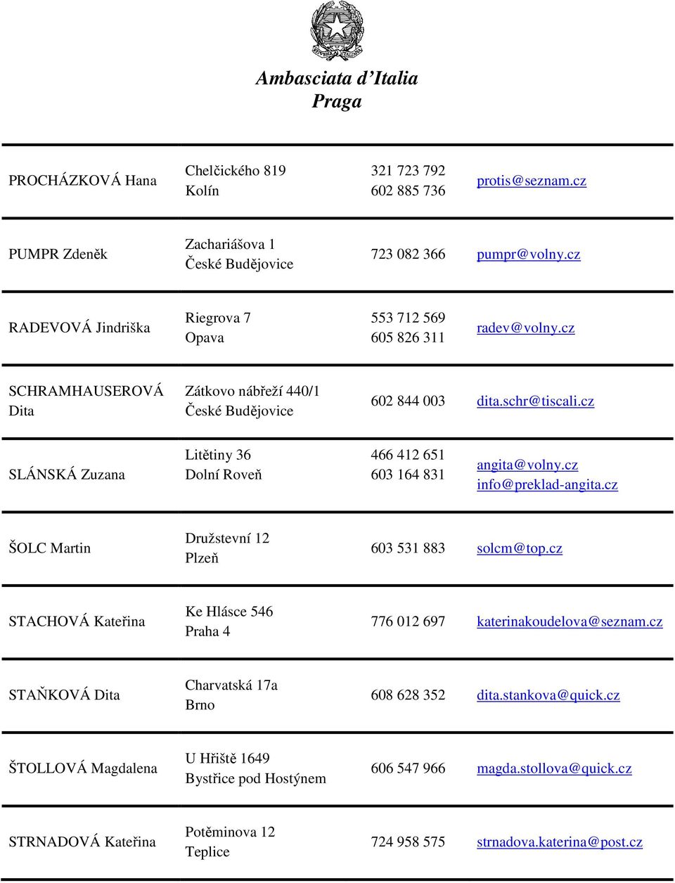 cz SLÁNSKÁ Zuzana Litětiny 36 Dolní Roveň 466 412 651 603 164 831 angita@volny.cz info@preklad-angita.cz ŠOLC Martin Družstevní 12 Plzeň 603 531 883 solcm@top.