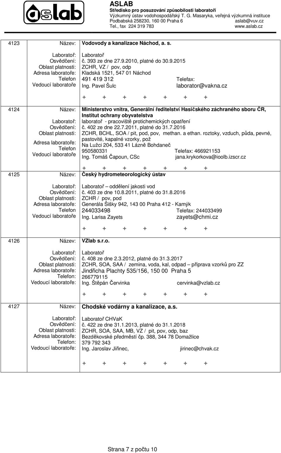 cz 4124 Název: 4125 Název: Ministerstvo vnitra, Generální ředitelství Hasičského záchraného sboru ČR, Institut ochrany obyvatelstva laboratoř - pracoviště protichemických opatření č. 402 ze dne 22.7.