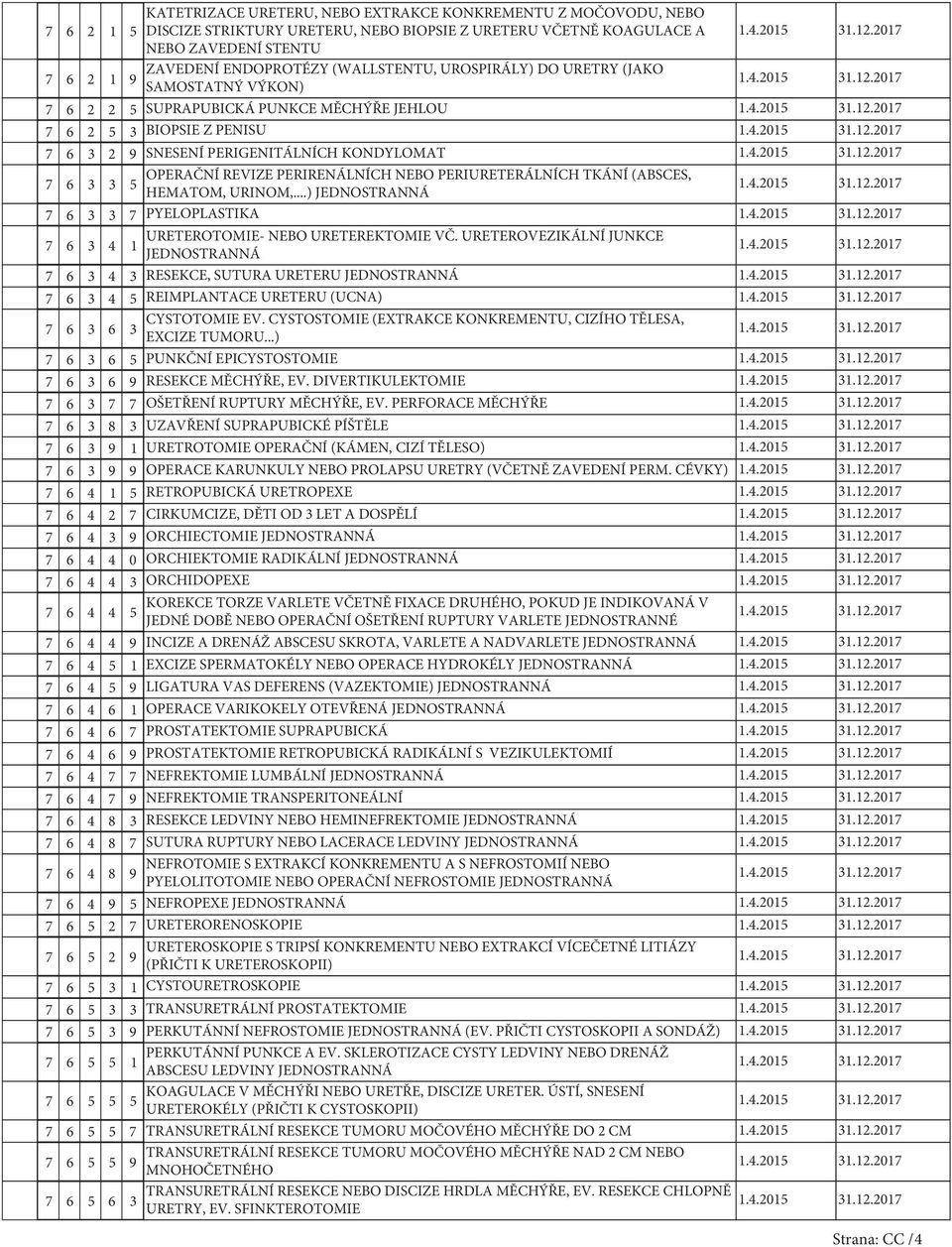 PERIRENÁLNÍCH NEBO PERIURETERÁLNÍCH TKÁNÍ (ABSCES, HEMATOM, URINOM,...) JEDNOSTRANNÁ 7 6 3 3 7 PYELOPLASTIKA 7 6 3 4 URETEROTOMIE- NEBO URETEREKTOMIE VČ.