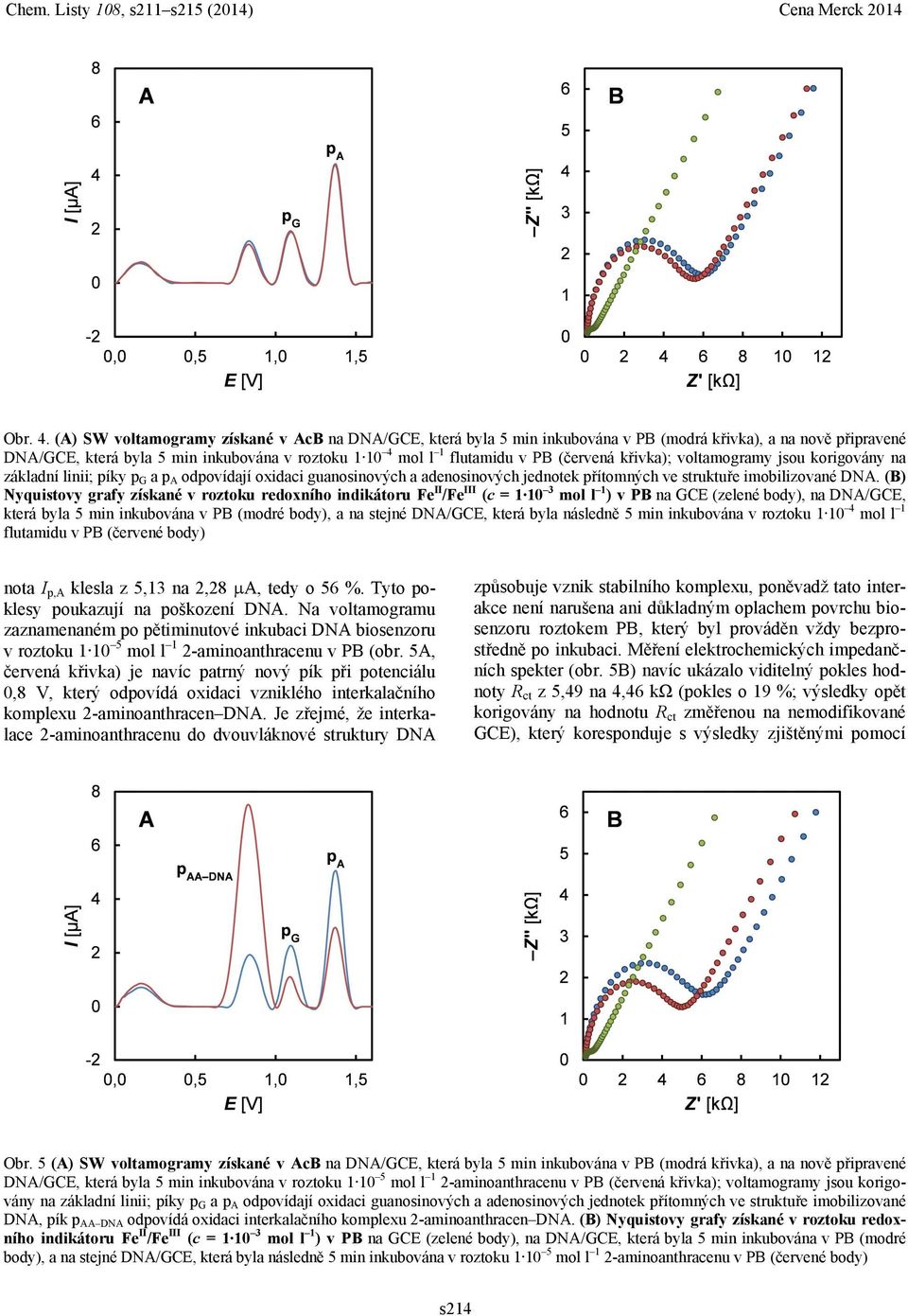 (červená křivka); voltamogramy jsou korigovány na základní linii; píky p G a p A odpovídají oxidaci guanosinových a adenosinových jednotek přítomných ve struktuře imobilizované DNA.
