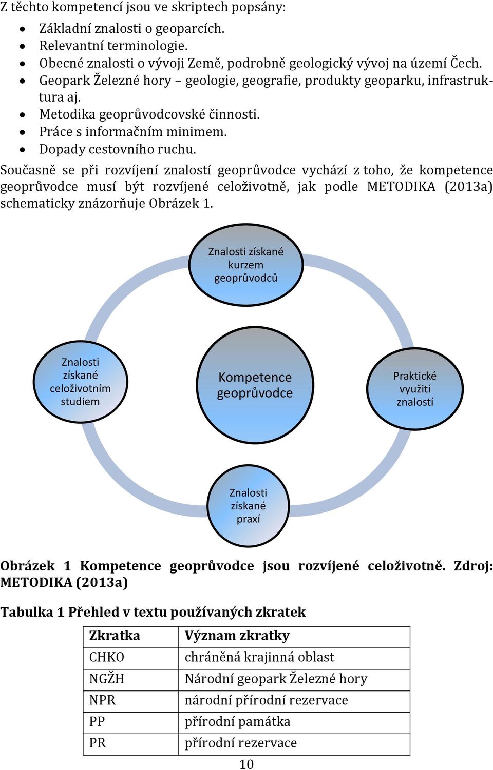 Současně se při rozvíjení znalostí geoprůvodce vychází z toho, že kompetence geoprůvodce musí být rozvíjené celoživotně, jak podle METODIKA (2013a) schematicky znázorňuje Obrázek 1.