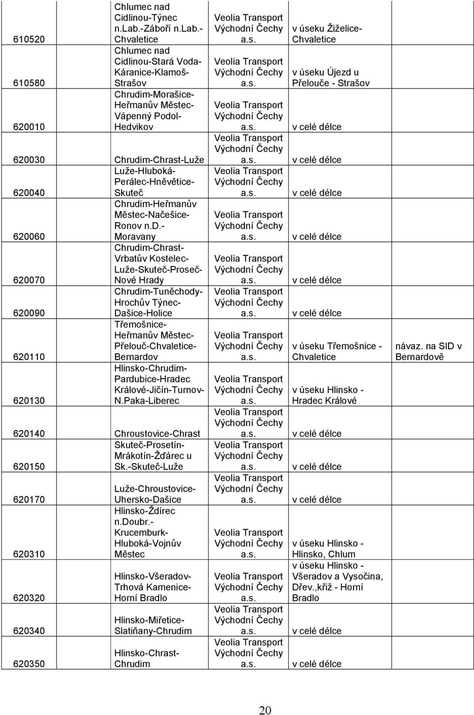 - Chvaletice Chlumec nad Cidlinou-Stará Voda- Káranice-Klamoš- Strašov Chrudim-Morašice- Heřmanův Městec- Vápenný Podol- Hedvikov 620030 Chrudim-Chrast-Luže Luže-Hluboká- Perálec-Hněvětice- 620040