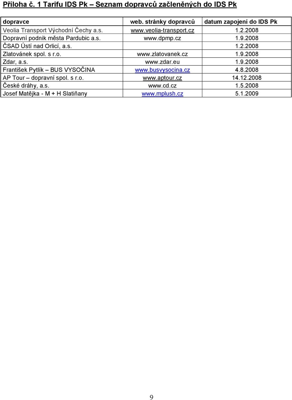 s r.o. www.zlatovanek.cz 1.9.2008 Zdar, www.zdar.eu 1.9.2008 František Pytlík BUS VYSOČINA www.busvysocina.cz 4.8.2008 AP Tour dopravní spol.