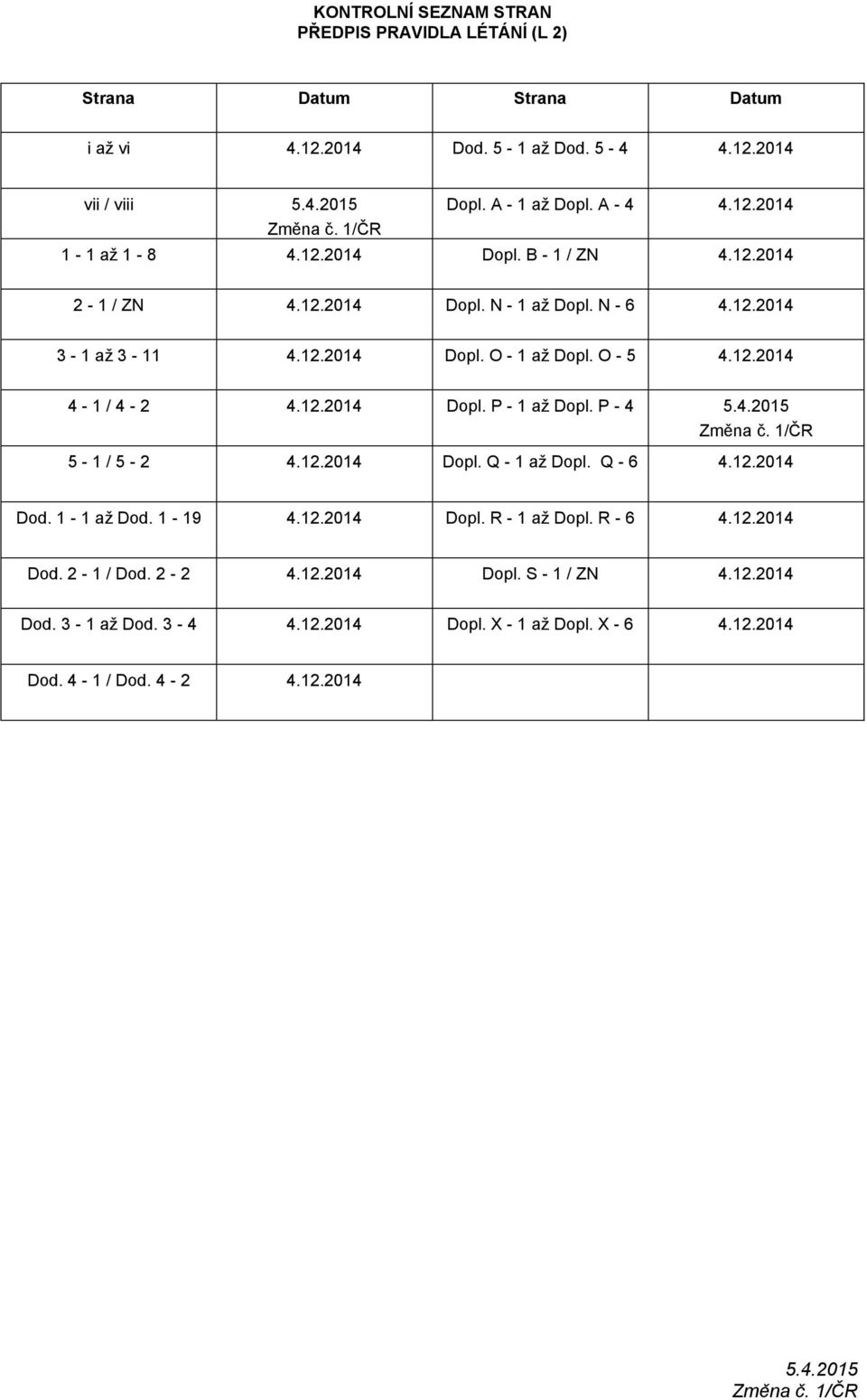 O - 5 4-1 / 4-2 Dopl. P - 1 až Dopl. P - 4 5.4.2015 Změna č. 1/ČR 5-1 / 5-2 Dopl. Q - 1 až Dopl. Q - 6 Dod. 1-1 až Dod. 1-19 Dopl.