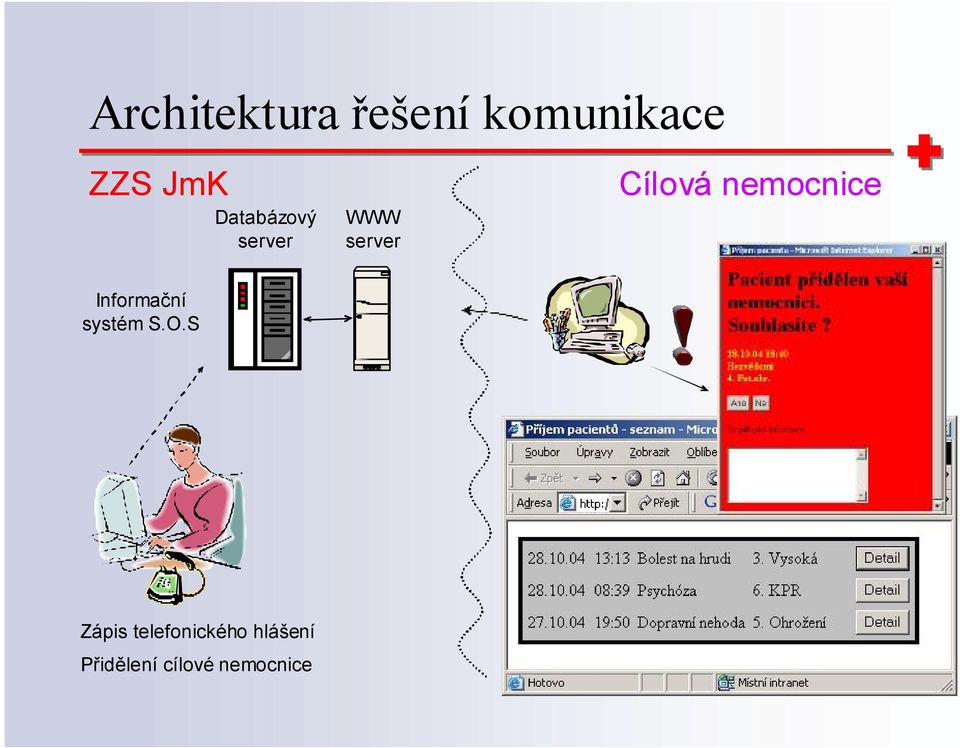 nemocnice Informační systém S.O.