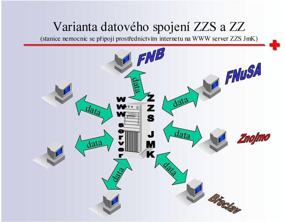 prostřednictvím internetu na WWW