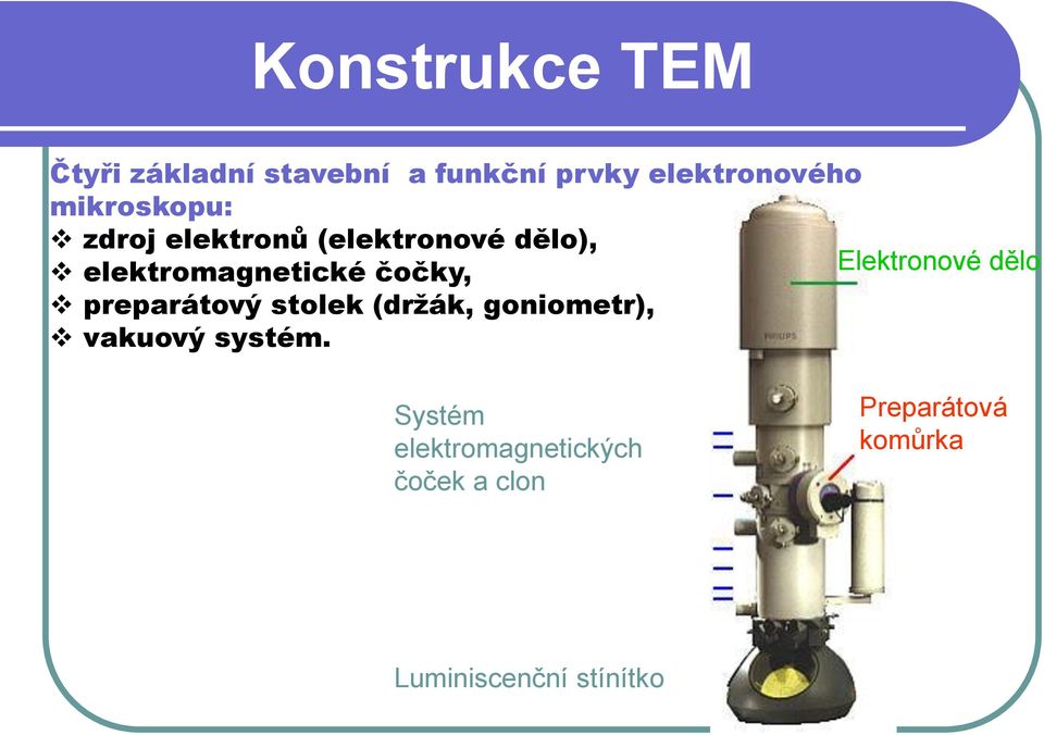 Elektronové dělo preparátový stolek (držák, goniometr), vakuový systém.