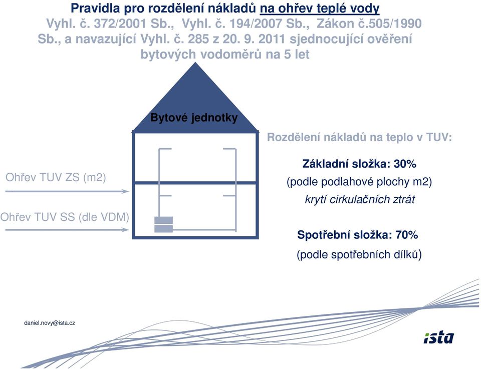 2011 sjednocující ověření bytových vodoměrů na 5 let Bytové jednotky Rozdělení nákladů na teplo v TUV: Ohřev